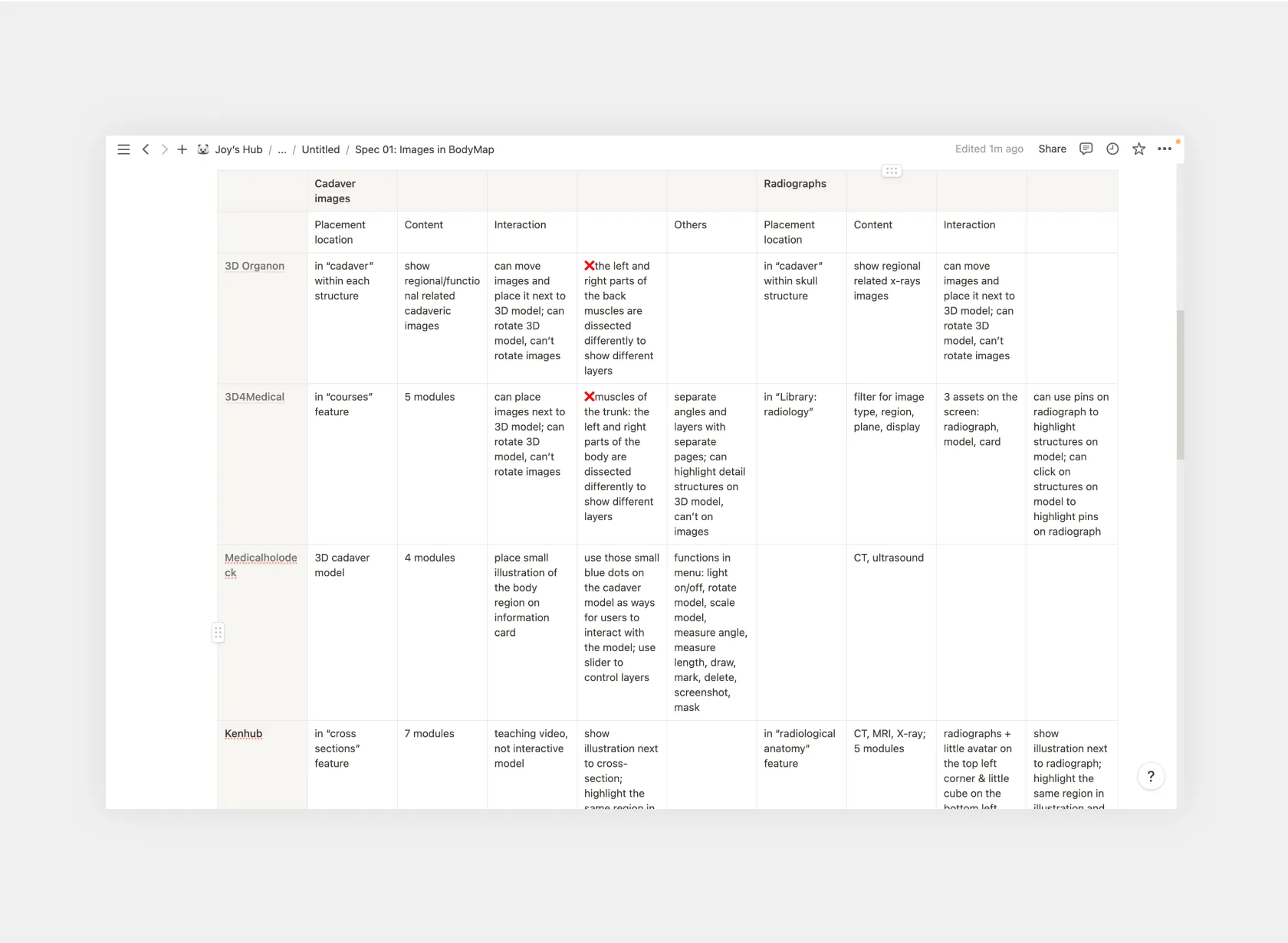 Competitors audit for developing the image feature.