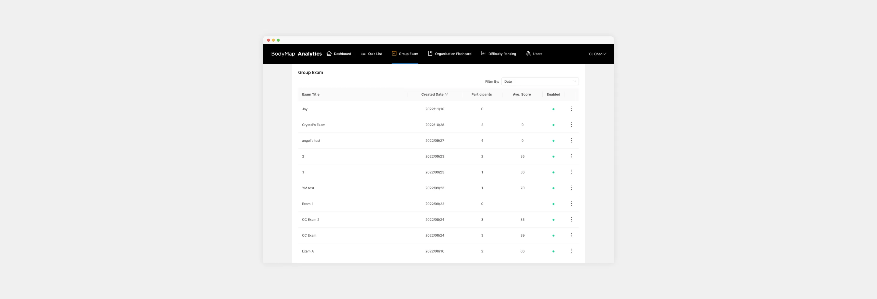 Snapshot of the previous version of the BodyMap Analytics, specifically featuring the Group Exam page.