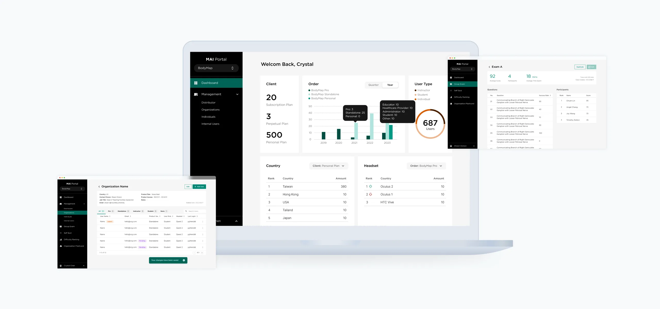 The MAI Portal's main screen showcasing the dashboard, user management, and group exam interface.