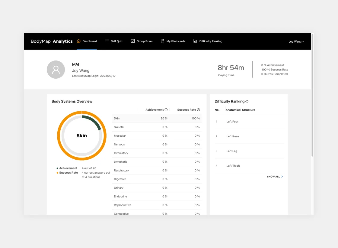 The main screen of the previous version of BodyMap analytics.