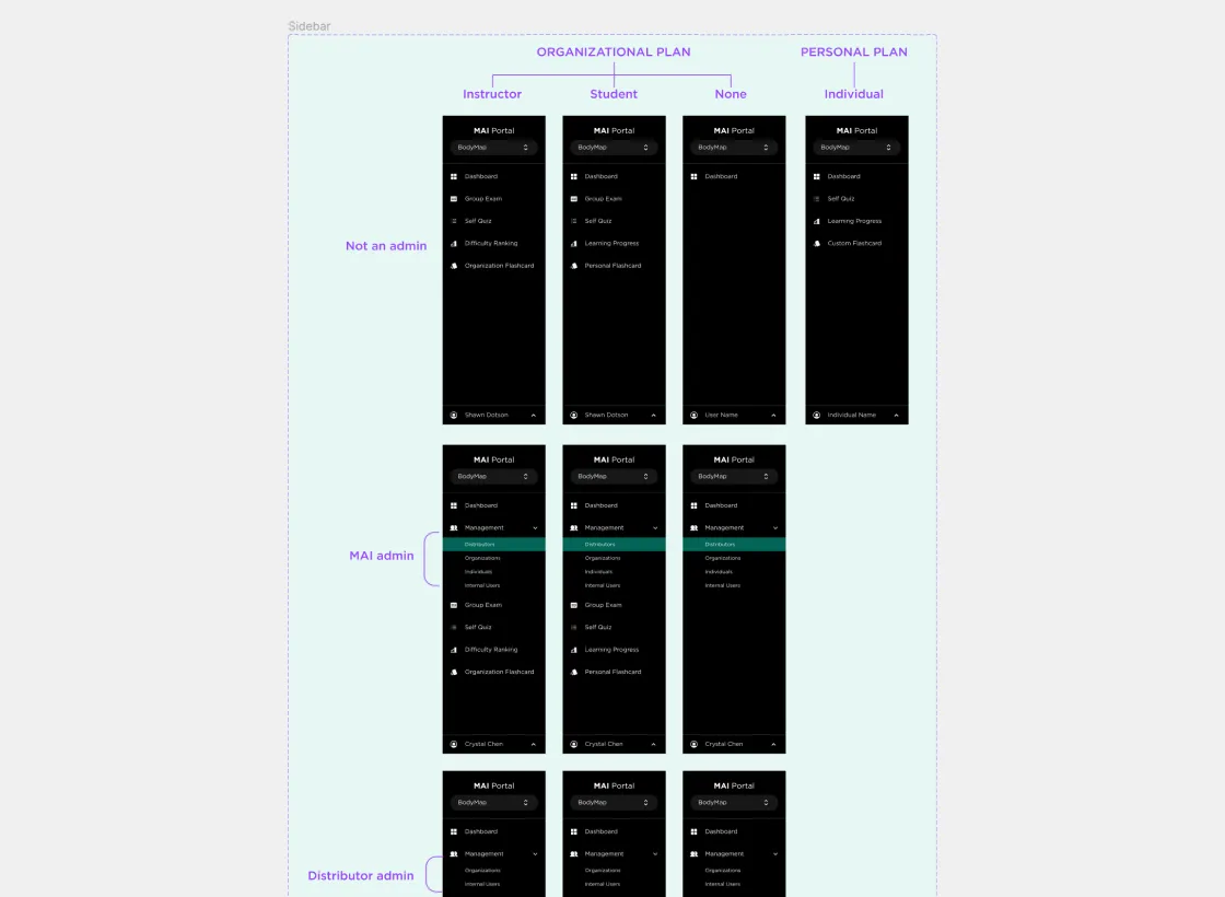 Sidebar featuring options for various user types on the MAI Portal.