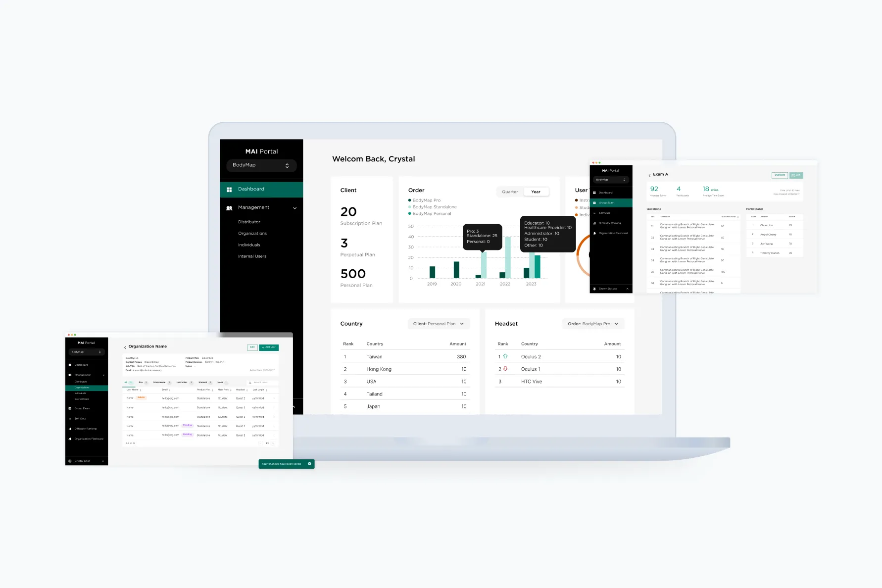 The MAI Portal's main screen showcasing the dashboard, user management, and group exam interface.