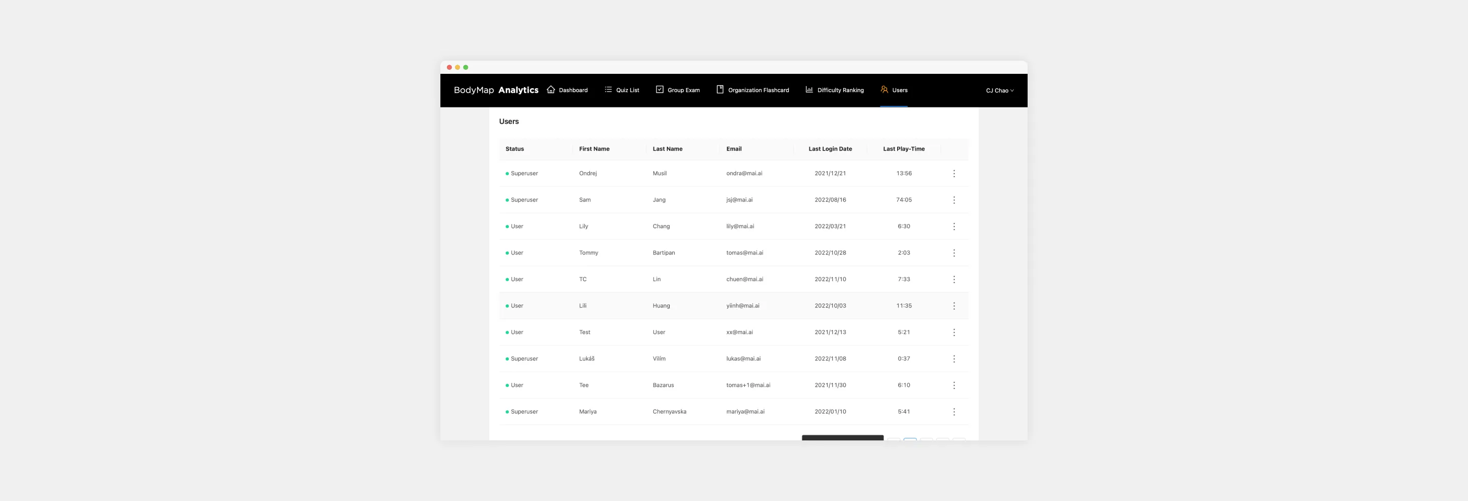 Screenshot displaying the user management page of the previous version of BodyMap Analytics.