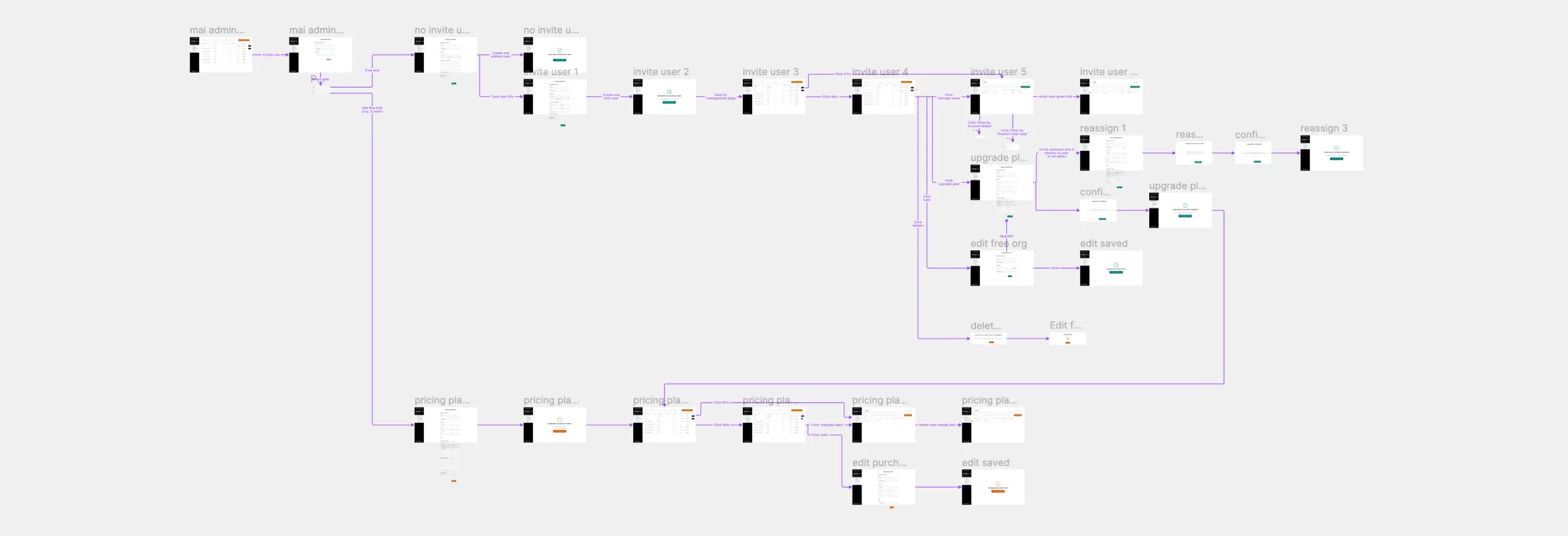 Wireframes depicting the MAI Portal screen, designed by a UX designer.